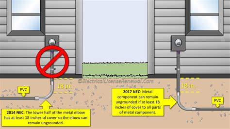 definition of enclosure electrical divider|NEC Chapter 1 .